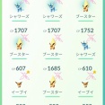 【ポケモンGO】イーブイの進化、外し続けるガチャ運ゼロ