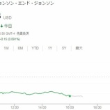 『【JNJ】ジョンソン＆ジョンソンは21億ドルの賠償金に耐えられるか？』の画像