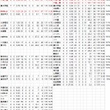 『三浦恃みが続く　DeNA投手｜2013NPBレビュー』の画像