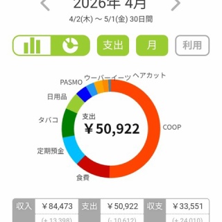 サクラの咲く頃～日常の幸せ