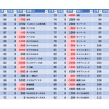 『5/26　やすだ仲宿』の画像