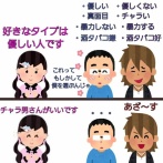 日本「真面目で優しい男がモテない現象、お前らの国でも起きるの？」