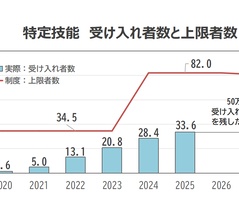 移民導入は危険極まりない！