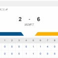 【悲報】日ハム、対SB2勝12敗で今季5カード全てで負け越し