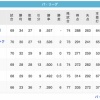 檻----鷲鷹---/猫/-鴎------------公(6/22)