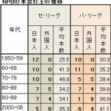 『松井秀喜はどんな打者なのか？　１｜MLB　NPB』の画像