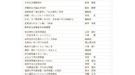 「自由な言論を守る」ために活動している日本ジャーナリスト会議（ＪＣＪ）が、右寄りな発言をしたＮＨＫ会長の辞任を求めるｗｗｗｗｗ