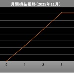 専業トレーダーになって1000万損した男の末路