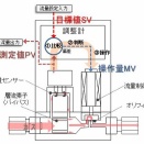 真・ＭＦＣ千夜一夜物語　第535夜　　高圧でのアプリケーション　その1