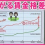 岸田首相「今年、物価上昇を上回る所得を必ず実現します」「デフレから完全に脱却する千載一遇の歴史的チャンス」
