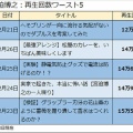 宮迫博之YouTube再生数激減　表情に宿る本音
