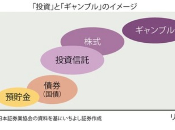 謎の勢力「株はギャンブルなんかじゃない」