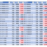 『9/20 エクスアリーナ東京 いそまる』の画像