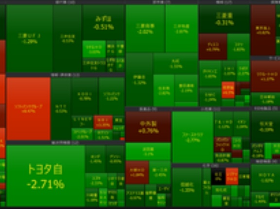 2026年4月22日　大引け