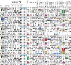 【ＨＢ新聞】福島記念を攻略するツボ　