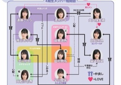 【乃木坂46】清宮→叱る→掛橋←心配←筒井、この相関図面白いｗｗｗｗｗ