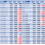『3/8 ハイパージアス立川 スロパチ青』の画像