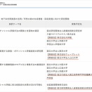 正々堂々とした再委託