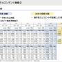 【決算】カプコン、全利益項目で8期連続の最高益を達成！『モンハンワイルズ』が大きく牽引しコンシューマ販売本数5187万本と過去最多に