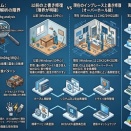 「恒常更新依存システムの罠 ― WindowsクラッシュはISO上書きでしか蘇らない」