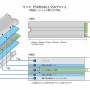 【朗報】PS5にM.2 SSDを取り付ける方法が公開！使用できるM.2 SSDの要件も明らかに！
