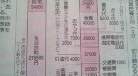 月29万円の生活保護でも苦しい　2児の母が訴える朝日記事に疑問噴出