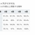 固有のためだけに白回復4つも入れたくないよ……