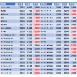 『5/5 カレイド新宿 』の画像