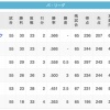 【8/22】鷹鴎-鷲===/公/==-猫=====檻