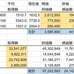 若白髪が多い人はカネもちになる
