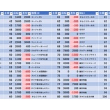 『11/3 M&M綱島』の画像