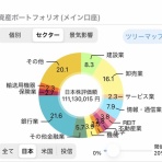 すっとこどすこい株投資