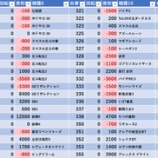 『5/30　フィオーレ永福町　』の画像