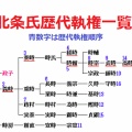 北條泰時の死去に伴い孫の北條經時が鎌倉幕府第4代執権に就任する（新暦7月14日）