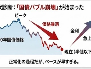 財政インフレで国債バブルをゆるやかに崩壊させる年