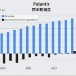 株山人の投資徒然草