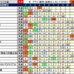 波乱レースを狙え！