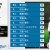 【エキシビションマッチ日ハムvsDeNA】4（二）渡邉諒