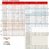 『使えるものを使う　アリゾナ・ダイアモンドバックス投手陣｜2015MLBプレビュー』の画像