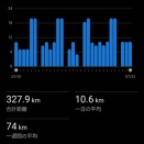 7月振り返り。久々の300km超