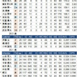『日米野球代表、なぜ中日から選ばれなかったのか｜2014NPB』の画像