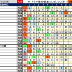 波乱レースを狙え！