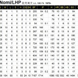 『能見篤史も現役続行希望？』の画像