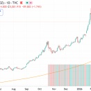 地政学リスク大爆発なのに、なぜ貴金属価格は上昇しないのか？
