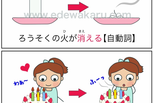 絵でわかる日本語 自動詞 他動詞ペア