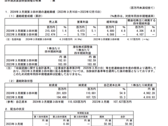 カワチ薬品 2024年3月期第3四半期決算