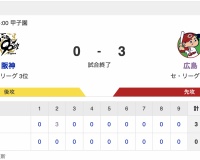 【試合結果】T 0-3 C [4/19]　カープ連勝　床田7回無失点、矢野先制打、羽月追加点　阪神連敗・木浪2失策