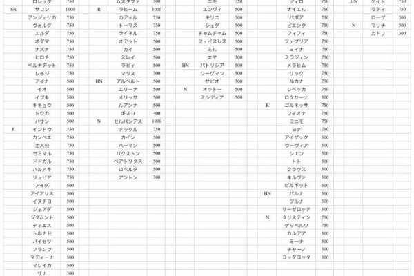 特報チェンクロイド 15