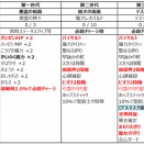 デスマスクの効率的な作り方と、エンドで使う組合せ！ ver7.6 ドラゴンクエスト10