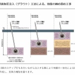 建物修復支援ネットワークのブログ（written by 長谷川順一）